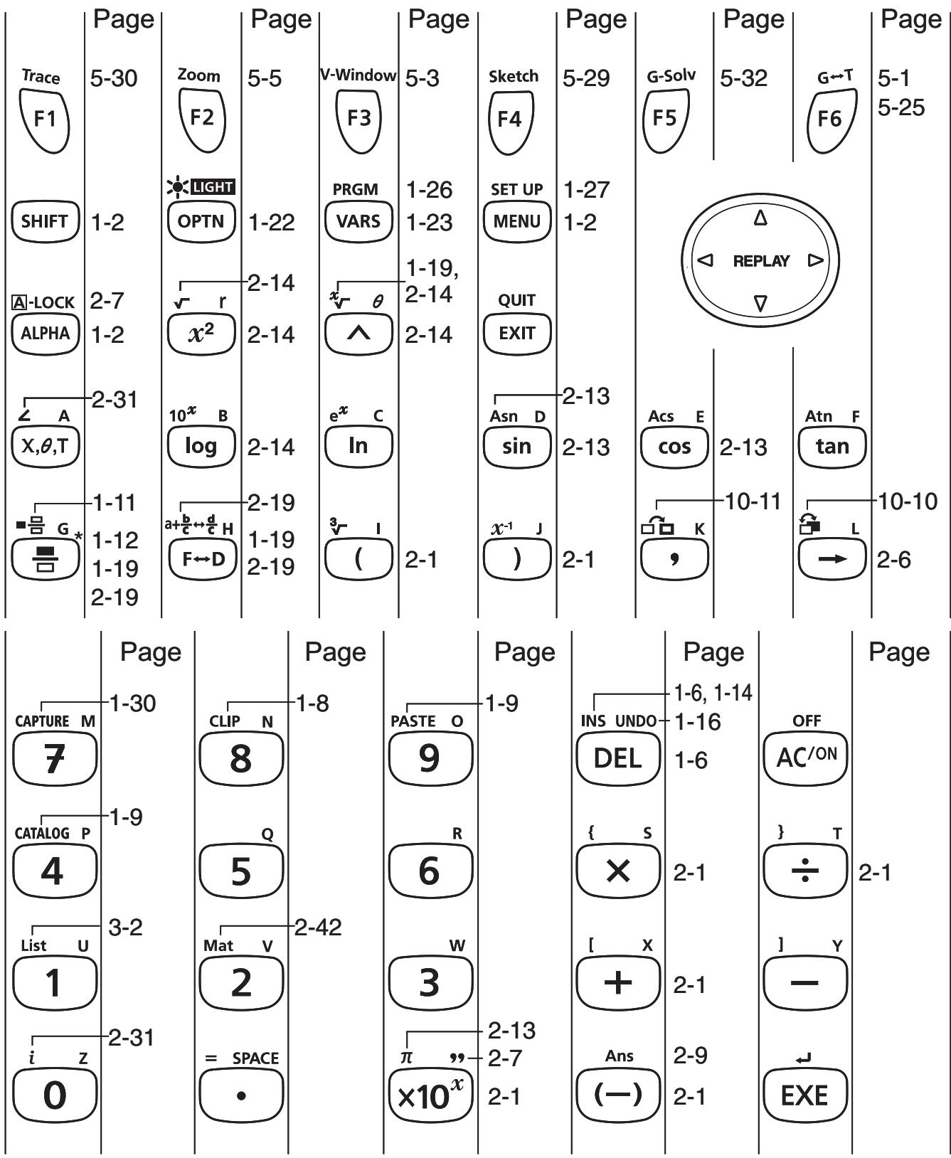 CASIO GRAPH 95 - Touches - 2