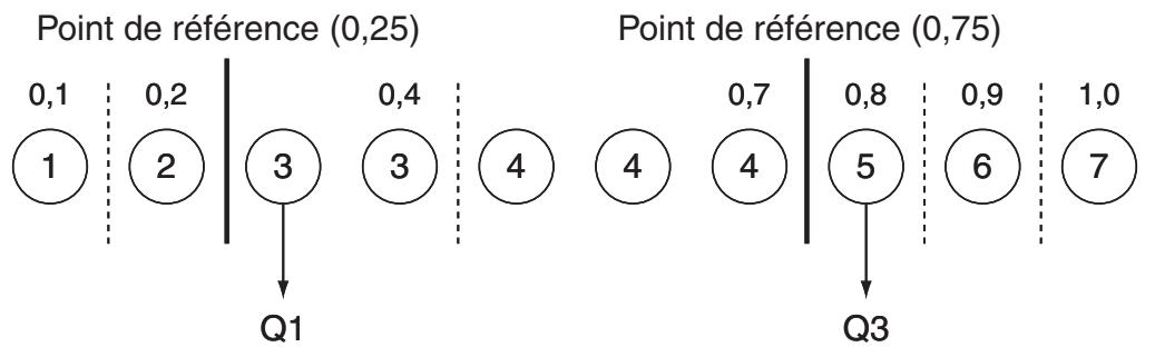 CASIO GRAPH 95 - - OnData - 1