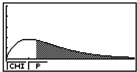 CASIO GRAPH 95 - - Test ^2 de précision de l'ajustement à une entrée (« GOF » ou « one-way ») - 3