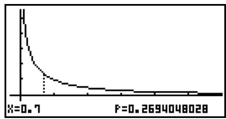 CASIO GRAPH 95 - - Densité de probabilité F - 3
