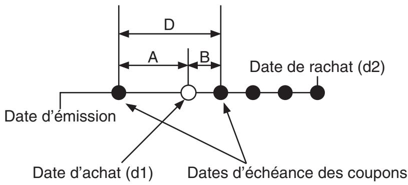 CASIO GRAPH 95 - - Formule - 1
