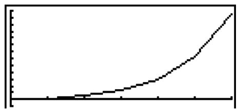 CASIO GRAPH 95 SD - ■ Représentation graphique d'une formule de récurrence - 1