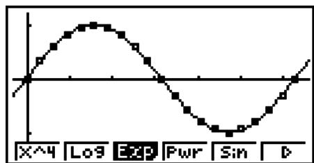 CASIO GRAPH 95 SD - ■ Graphe de régression sinusoidale - 1