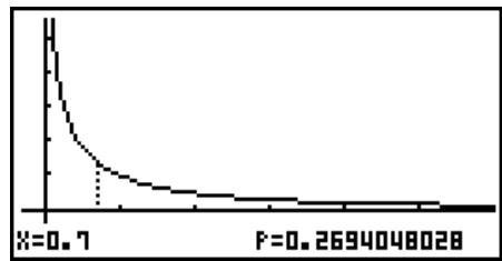 CASIO GRAPH 95 SD - - Densité de probabilité F - 3