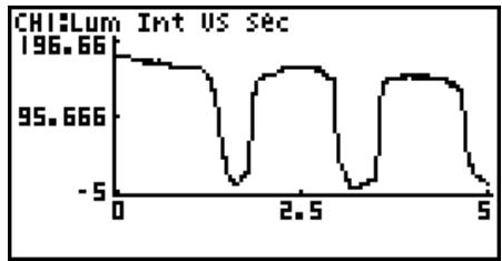 CASIO GRAPH 95 SD - ■ Accessing Graph Analysis Tools - 2