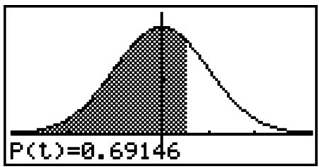 CASIO GRAPH 95 SD - ■ Réprésentation graphique de la densité de la loi normale centrée réduite - 1