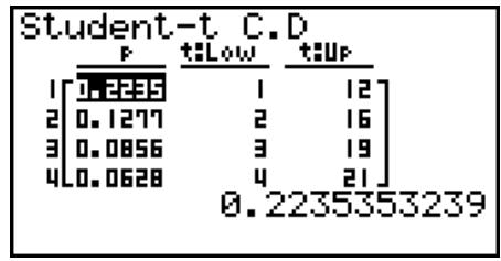 CASIO GRAPH 95 SD - - Loi t de Student cumulative - 2