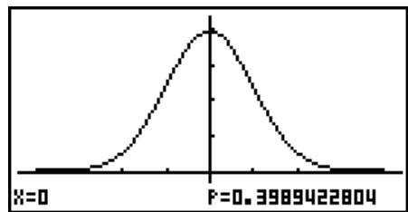 CASIO GRAPH 95 SD - - Densité de probabilité normale - 3