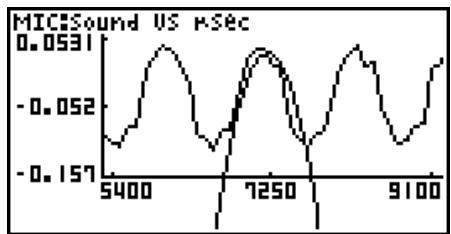 CASIO GRAPH 95 SD - Press F6 (DRAW). - 1
