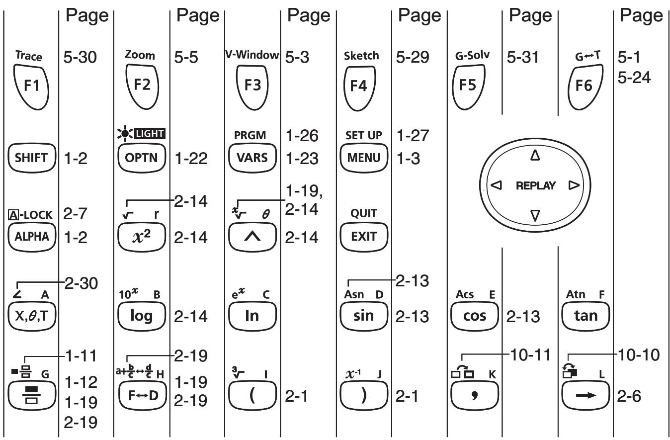 CASIO GRAPH 95 SD - Touches - 2