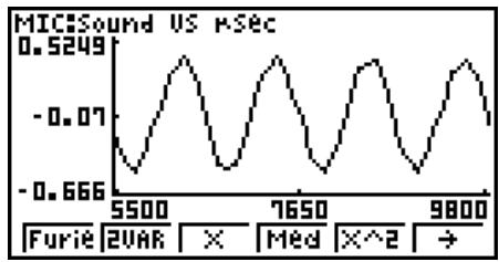 CASIO GRAPH 95 SD - To perform Fourier series expansion - 1