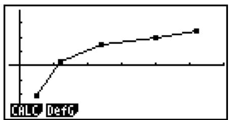 CASIO GRAPH 95 SD - ■ Représentation d'un diagramme de corrélation et d'un graphe linéaire xy - 2