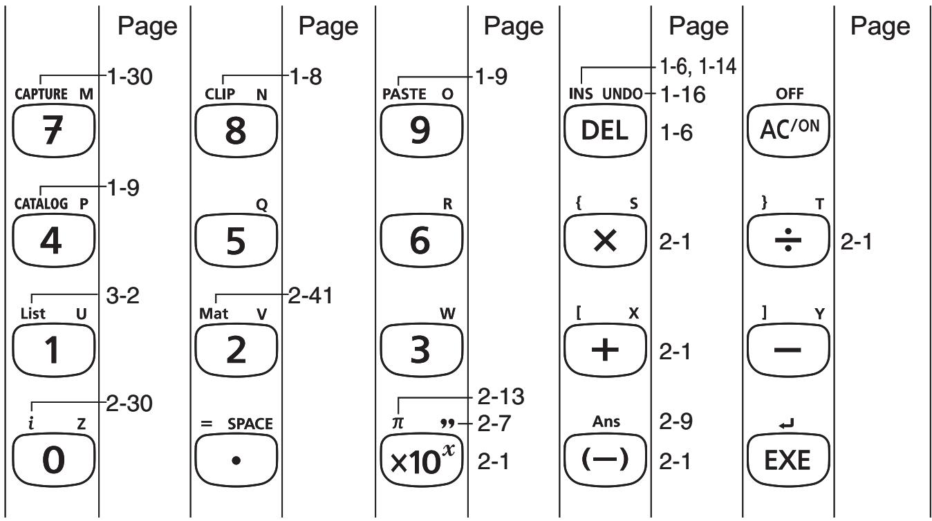 CASIO GRAPH 95 SD - Touches - 3