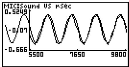 CASIO GRAPH 95 SD - To perform Fourier series expansion - 7