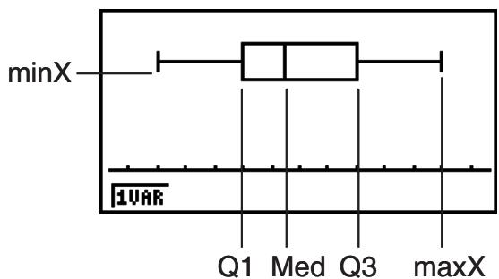 CASIO GRAPH 95 SD - ■ Graphe en boîte médiane - 1