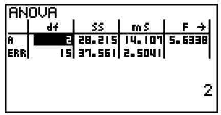 CASIO GRAPH 95 SD - ■ ANOVA - 2