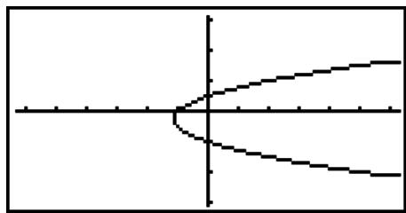 CASIO GRAPH 95 SD - Example - 1