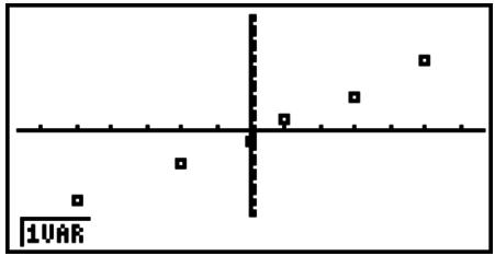CASIO GRAPH 95 SD - Tracage de probabilité normale (NPP) - 1