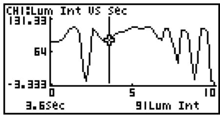 CASIO GRAPH 95 SD - To use trace - 1