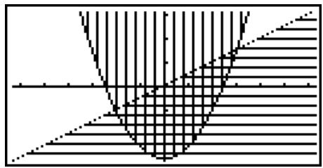 CASIO GRAPH 95 SD - Comment tracer un graphe simple (2) - 2
