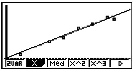 CASIO GRAPH 95 SD - ■ Graphe Med-Med - 1