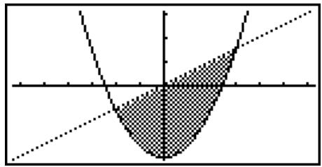 CASIO GRAPH 95 SD - Comment tracer un graphe simple (2) - 1