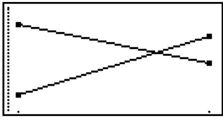 CASIO GRAPH 95 SD - - Solution - 4