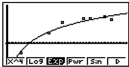 CASIO GRAPH 95 SD - ■ Graphe de régression logarithmique - 1