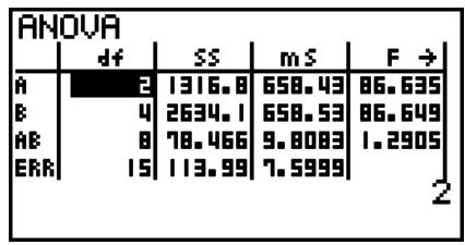 CASIO GRAPH 95 SD - ■ ANOVA - 3