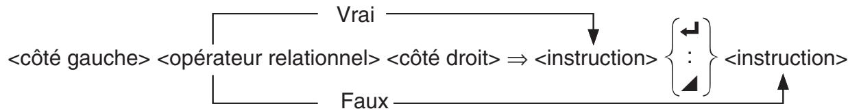 CASIO GRAPH 95 SD - Syntaxe : - 1
