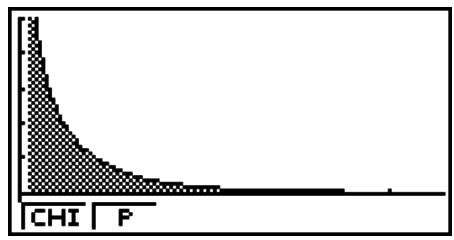 CASIO GRAPH 95 SD - - Test ^2 à double entrée (« two-way Test ») - 3