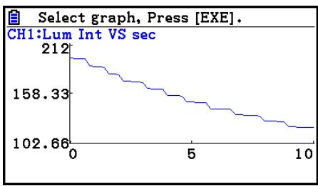 CASIO GRAPH COLOR FX-CG20 - - To zoom a particular graph on a multi-graph display - 2