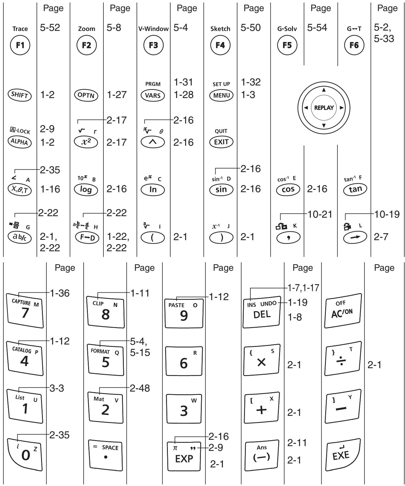 CASIO GRAPH COLOR FX-CG20 - Touches - 1