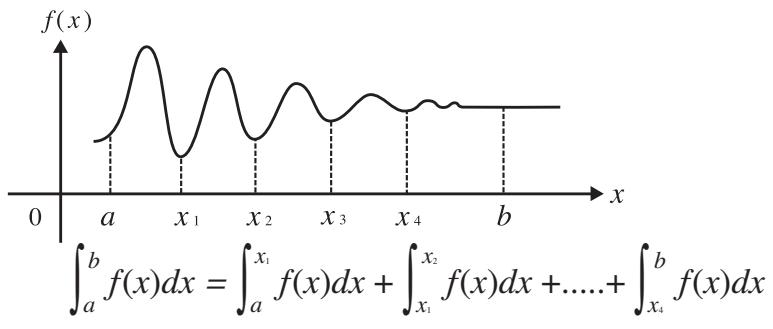 CASIO GRAPH COLOR FX-CG20 - Exemple Pour effectuer le calcul de l'intégrale pour la fonction indiquée CIDessous avec une tolérance de « tol " = 1E-4 - 4