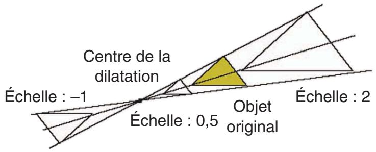 CASIO GRAPH COLOR FX-CG20 - Remarque - 1