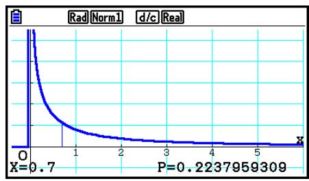 CASIO GRAPH COLOR FX-CG20 - - Densité de probabilité F - 3