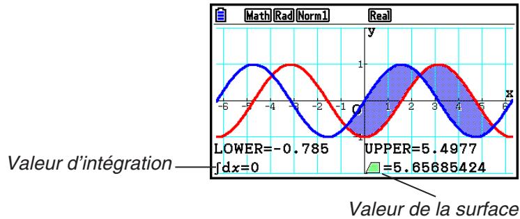 CASIO GRAPH COLOR FX-CG20 - - Pour obtenir la valeur de l'intégration et la valeur de la surface entre deux points d'intersection ou plus de deux graphes - 1
