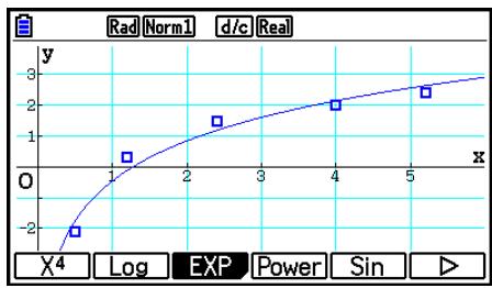 CASIO GRAPH COLOR FX-CG20 - ■ Graphe de régression logarithmique - 1