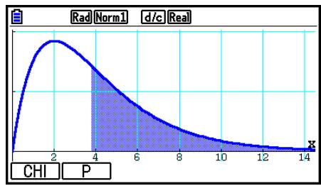 CASIO GRAPH COLOR FX-CG20 - - Test ^2 de précision de l'ajustement à une entrée ( ^2  GOF ou « one-way ») - 3