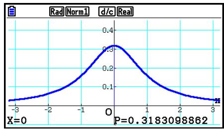 CASIO GRAPH COLOR FX-CG20 - - Densité de probabilité t de Student - 3