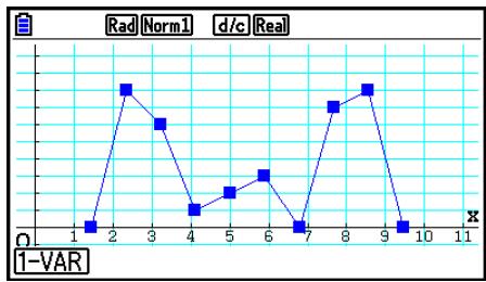 CASIO GRAPH COLOR FX-CG20 - ■ Graphe à ligne brisée - 3