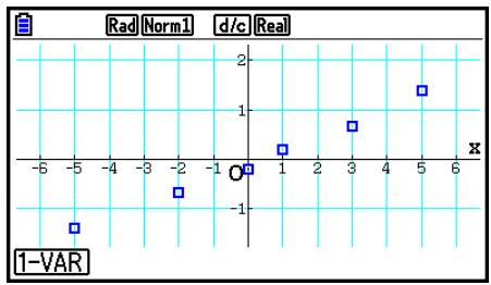 CASIO GRAPH COLOR FX-CG20 - Tracé de probabilité normale (NPP) - 1