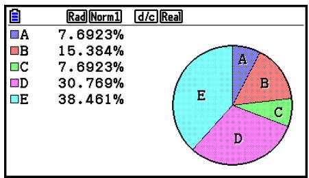 CASIO GRAPH COLOR FX-CG20 - Diagramme circulaire - 1