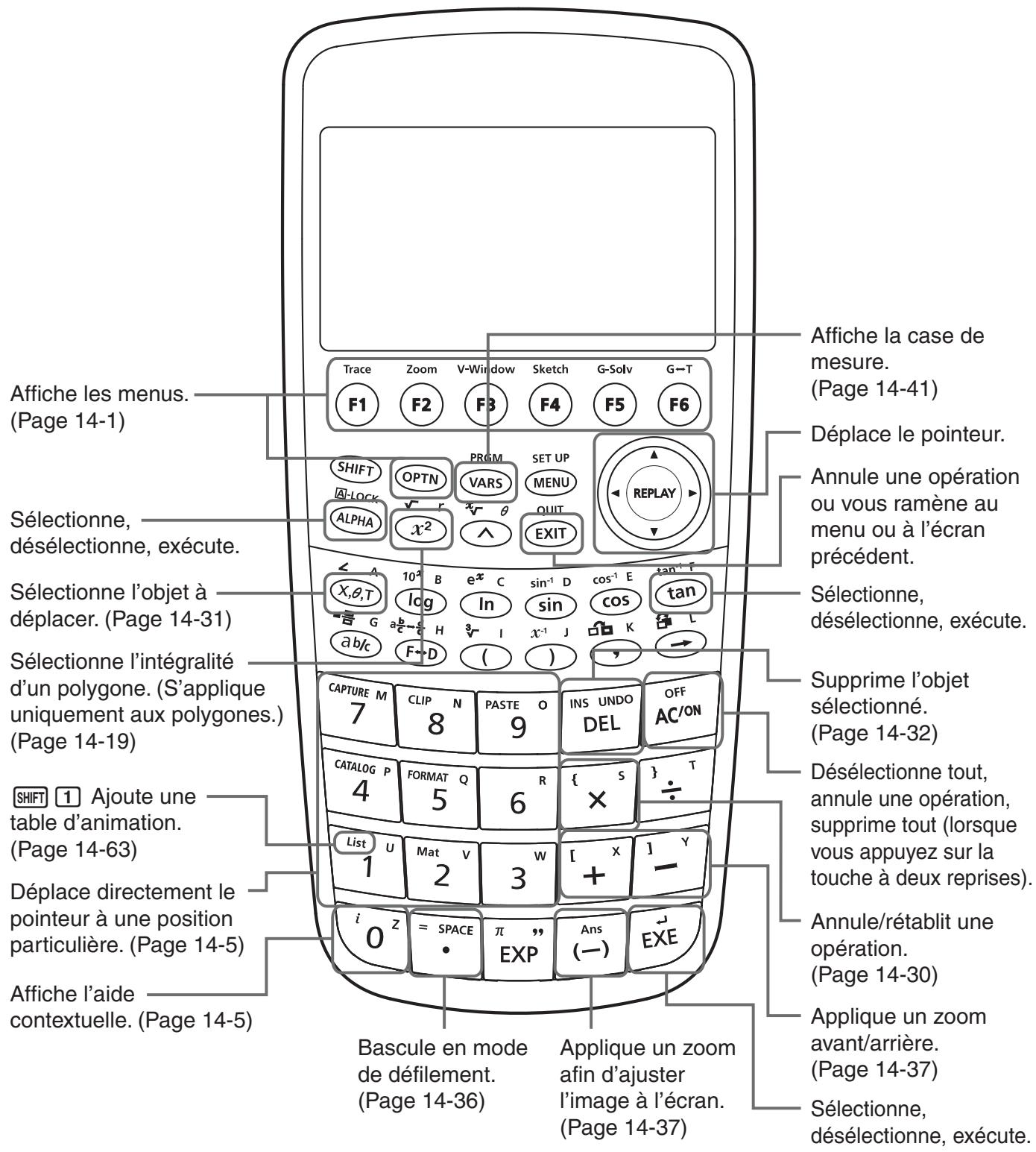 CASIO GRAPH COLOR FX-CG20 - ■ Fonctions des touches - 1