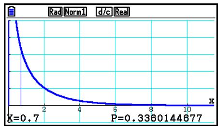 CASIO GRAPH COLOR FX-CG20 - - Densité de probabilité ^2 - 3