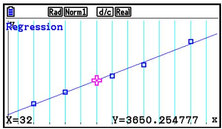 CASIO GRAPH COLOR FX-CG20 - - Calcul de la valeur estimée pour les graphes de régression - 2