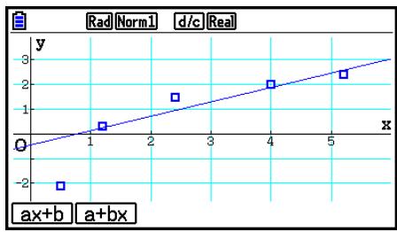 CASIO GRAPH COLOR FX-CG20 - ■ Graphe de régression linéaire - 1