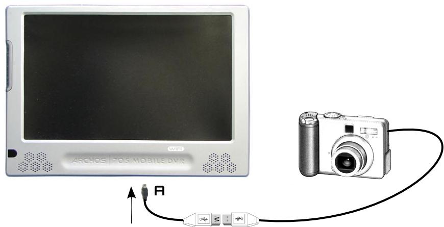ARCHOS 405/605/705 - Connexion Hôte USB - 1