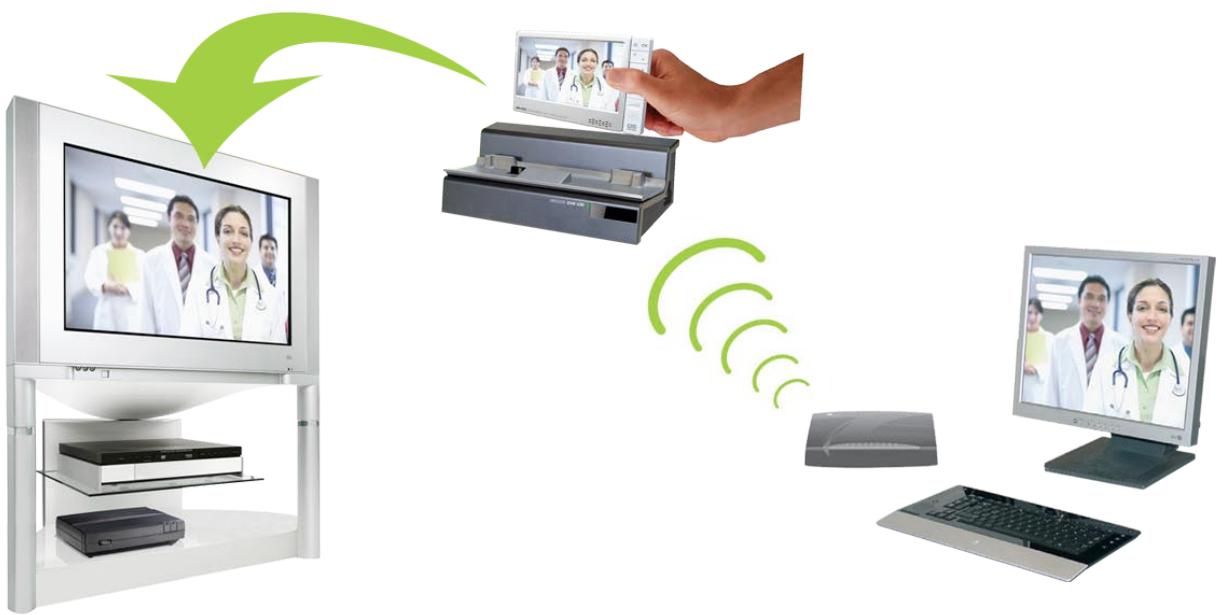 ARCHOS 405/605/705 - LIRE LES FICHIERS MULTIMÉDIAS PARTAGÉS DE VOTURE PC - 1