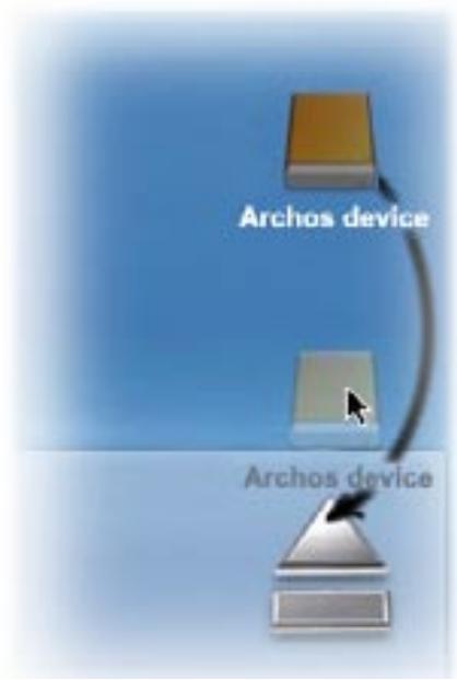 ARCHOS 5 - Mac® OS X - 1